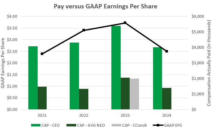 Pay vs EPS.jpg